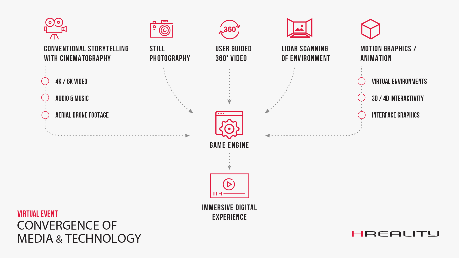 convergence of media and technology