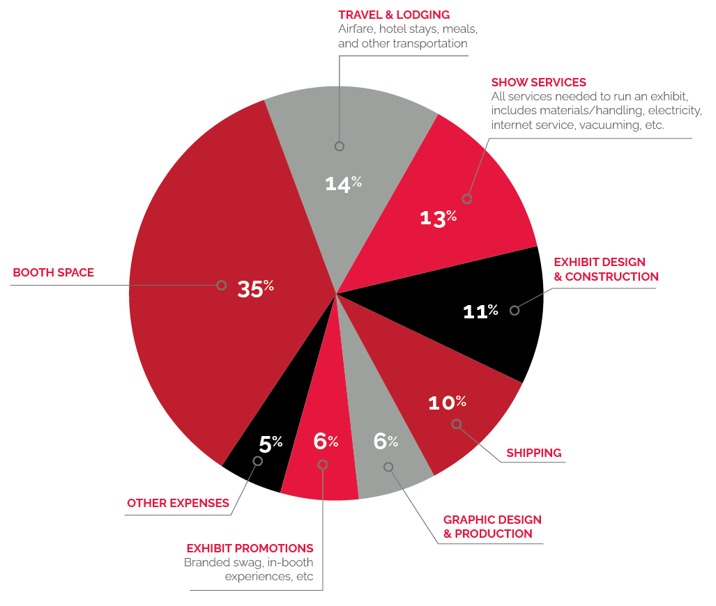 pie graph